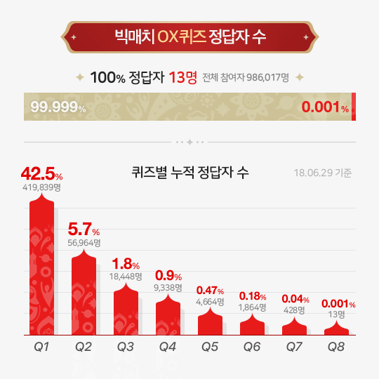 120만 사용자가 함께 한 네이버 스포츠 승부예측 서비스